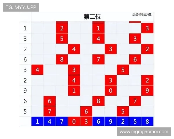澳门彩中文站为用户提供专业的彩票分析和投注技巧提升中奖几率